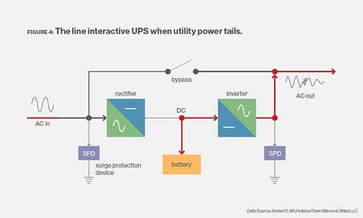 یو پی اس های خطوط تعامل واقعی یا مستقل از ولتاژ یا وی آی 2